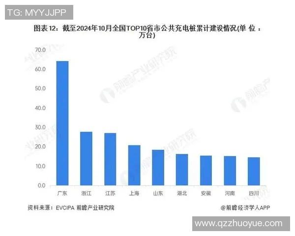 充电桩行业发展现状与未来趋势分析:技术创新与市场前景探讨 充电桩行业发展现状与未来趋势分析:技术创新与市场前景探讨