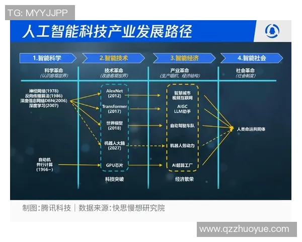 科技创新引领未来 智能时代的变革与发展趋势探讨