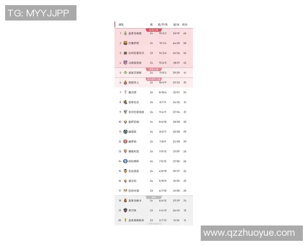 西甲联赛球员射手榜最新更新 西甲联赛球员射手榜最新更新
